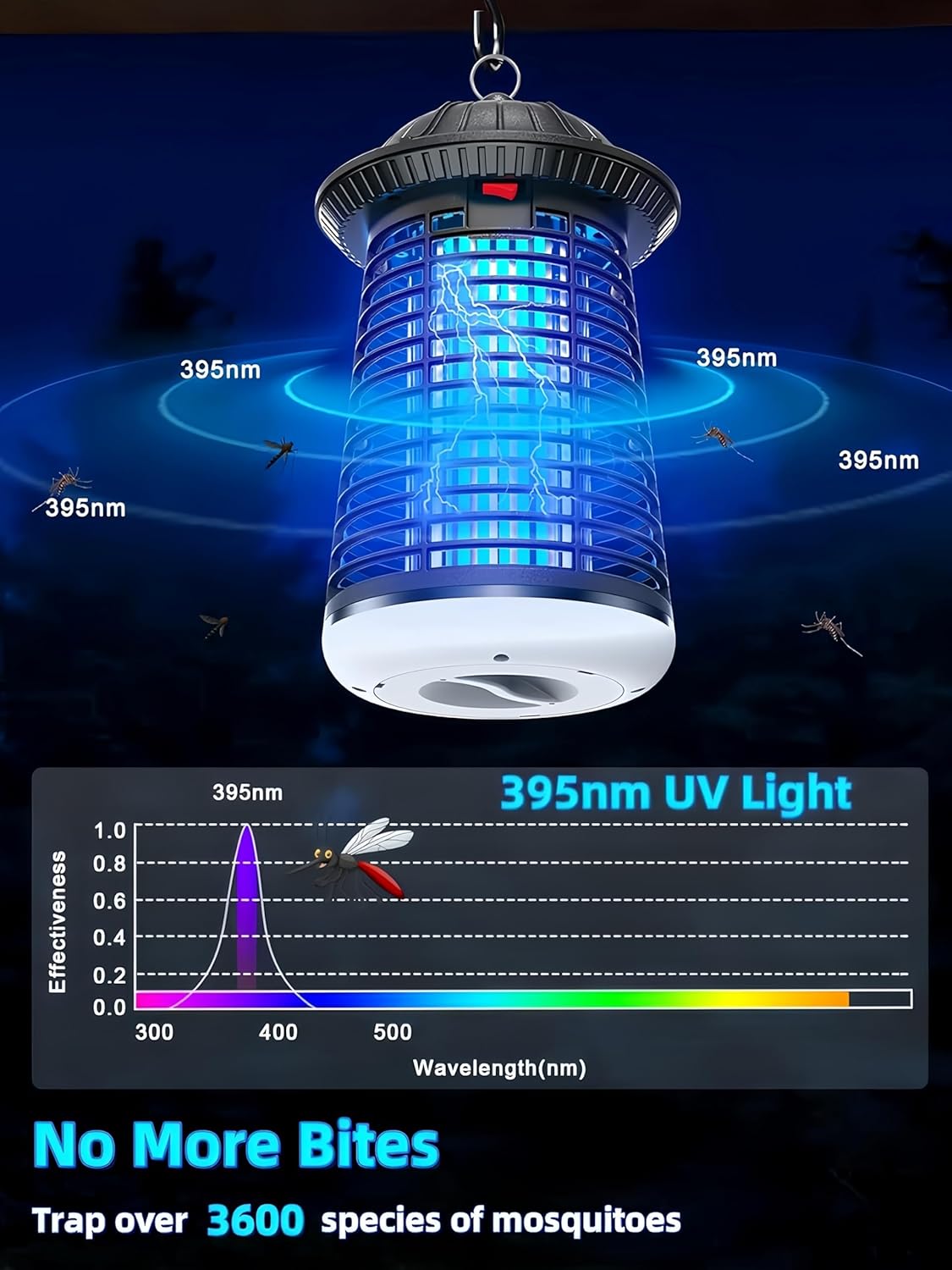 Bug Zapper Outdoor Indoor, 4200V Electric Mosquito Zapper Outdoor with LED Light, Electric Fly Zapper, Fly Traps, ABS Plastic, Plug in Mosquito Killer for Patio, Yard, Garden, Home