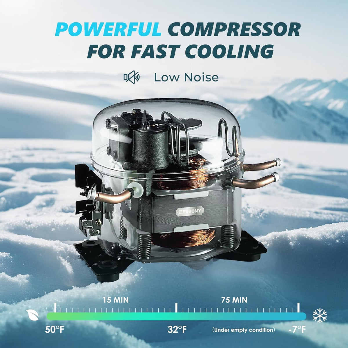 EUHOMY 12 Volt Refrigerator, 19QT(18L) Compressor Electric Cooler APP Control, Car Fridge -4℉~68℉, Portable Refrigerator 12/24V DC 110-240V AC, Portable Freezer for Camping, Travel, Boat