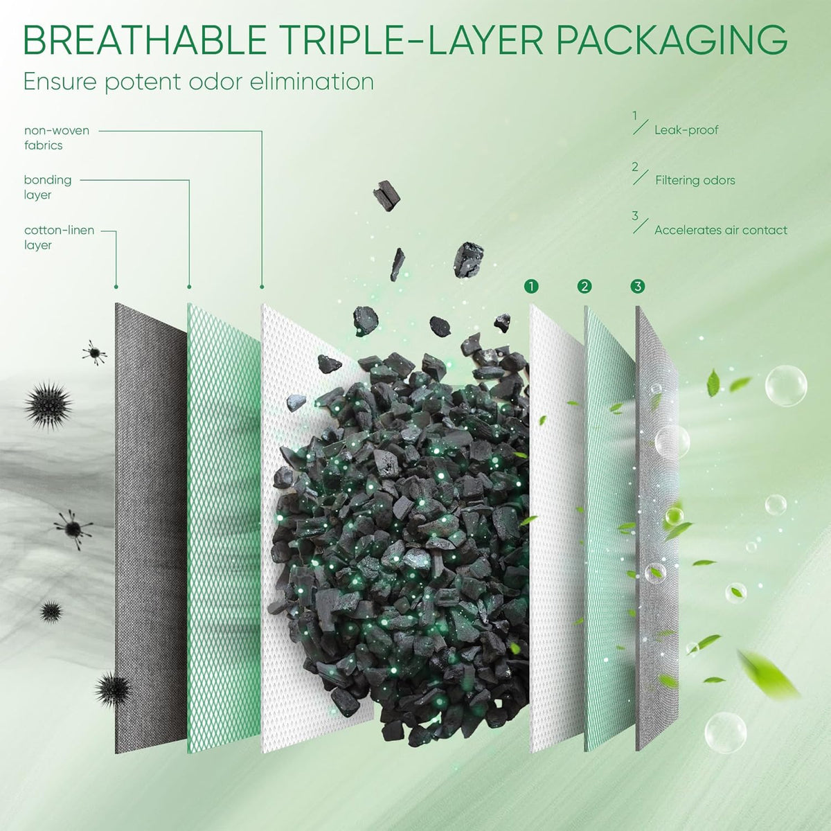 Activated Charcoal Odor Absorber, Odor Eliminator for Strong Odor,Bamboo Charcoal Air Purifying Bags for Home Car Closet Pet, Smoke Room Deodorizer (4 x 500g Large, Unscented)