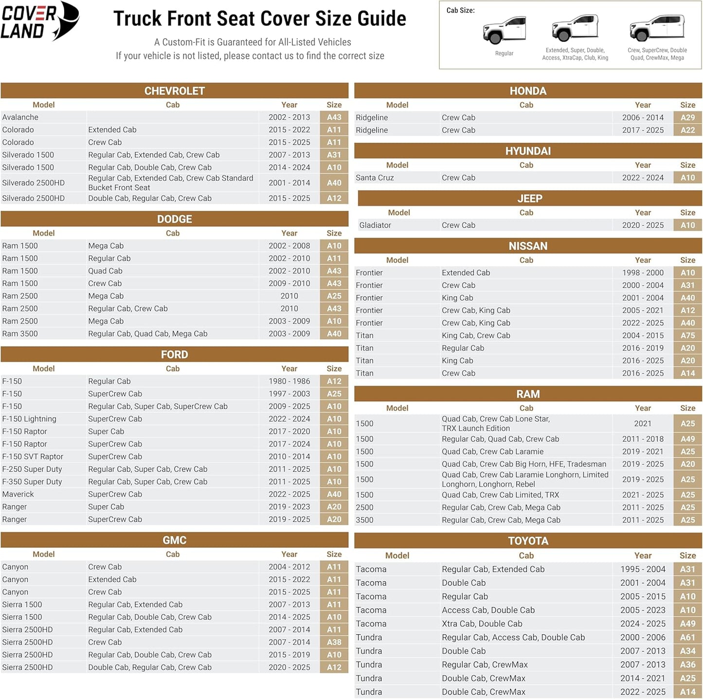 Coverland Custom Car Seat Covers Compatible with 2007-2014 Sierra 2500HD Crew Cab - Premium Leather Non-Slip Memory Foam Waterproof Interior Protector Front Seat-Gray [See Size Chart-Size A38]