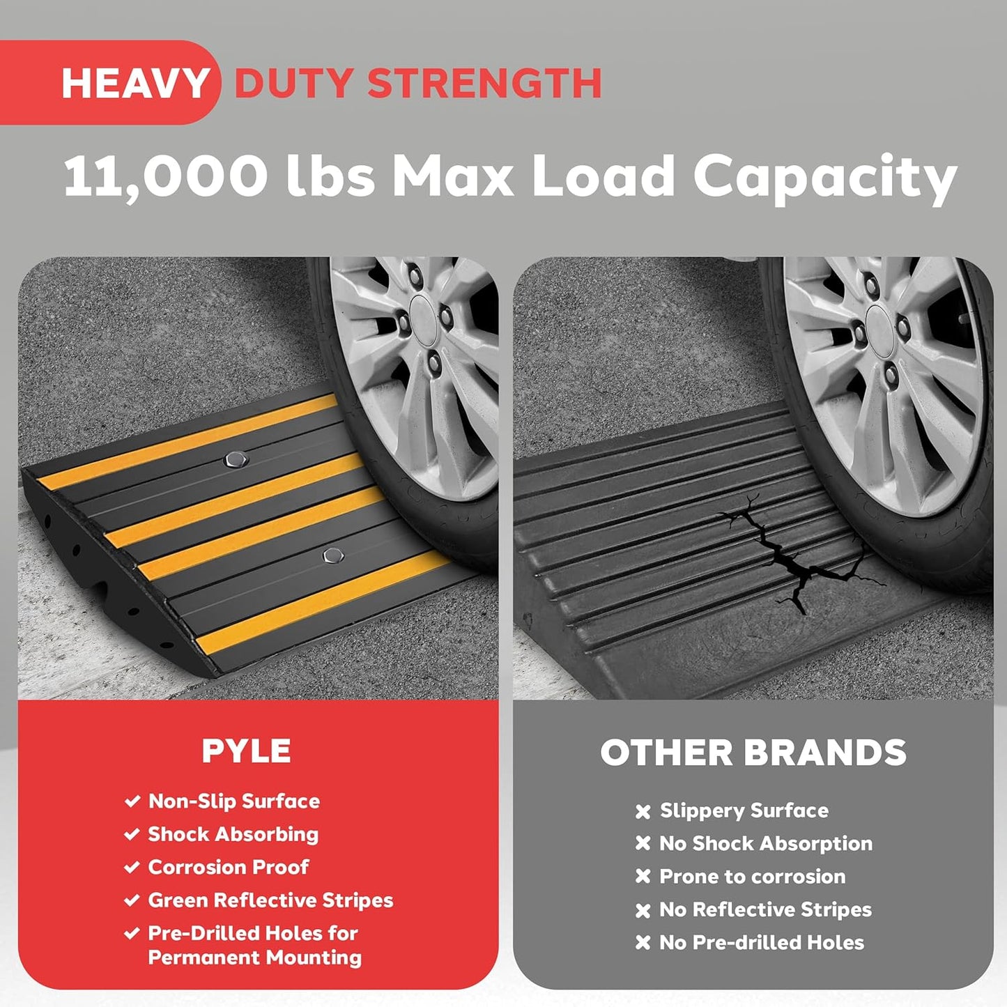 Pyle 4 ft. Rubber Curb Ramp, Non-Slip Threshold Single Ramp for Driveways & Sidewalks, Marine Grade Waterproof, Yellow Reflective Strips, Expansion Screws Included, 48.0’’x 16.0’’ x 2.6’’ Inch
